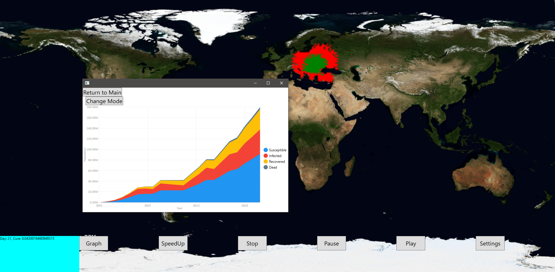 An interactive Virus Simulator